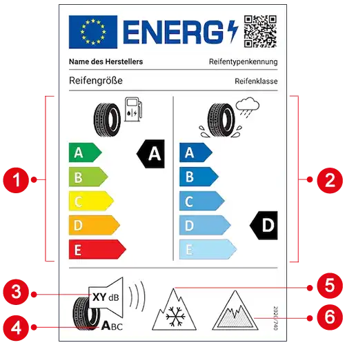 Eu Reifen Energy Label
